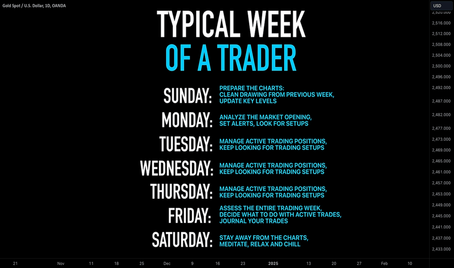THE TYPICAL WEEK OF A FULL-TIME TRADER