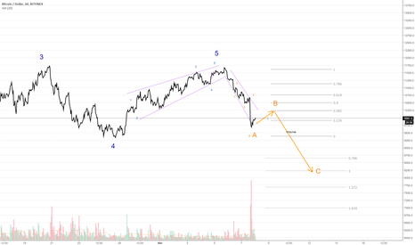 BTCUSD - $8.2k for a bottom