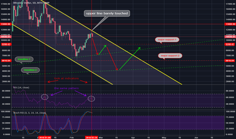 Bitcoin - are you going to 4k?