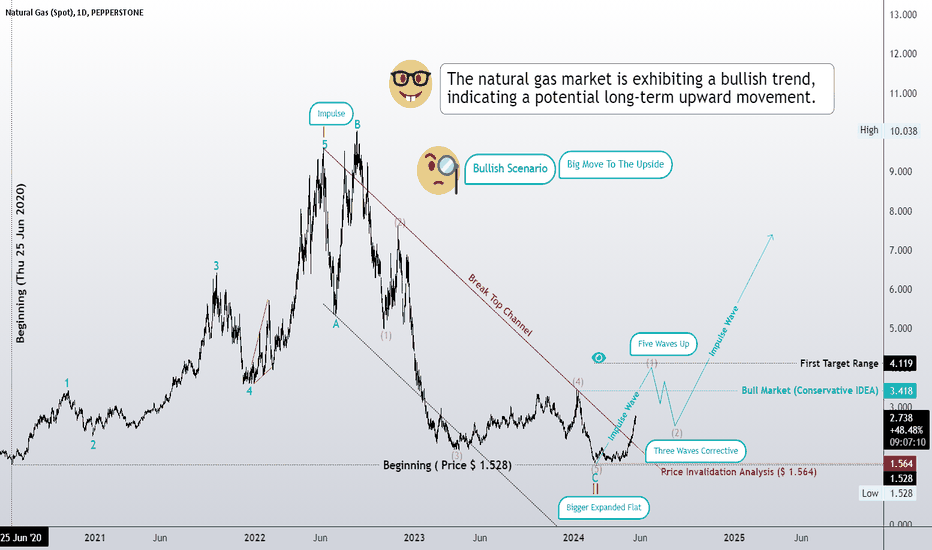 Natural gas on the verge of maturity