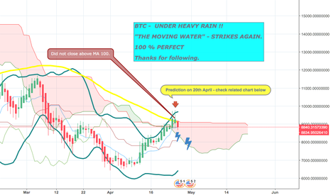 BTC- UNDER HEAVY RAIN !! 100% PERFECT - FROM 20th of April.