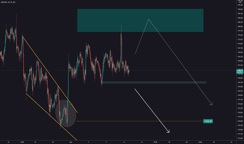 GOLD with new sell opportunities!