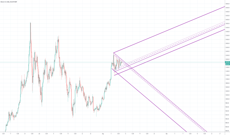 BTC - Nuff said!!!