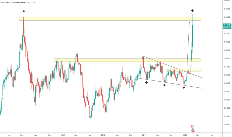 USDCAD - NEUTRAL SPECULATION.