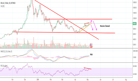 SEC hearing, the cartel, manipulation, etc.. part 2 - BTC,ETH