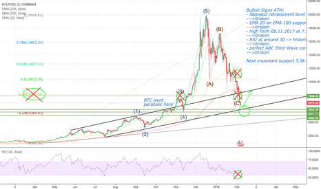 Bitcoin - BACK to HEALTHY DEVELOPMENT