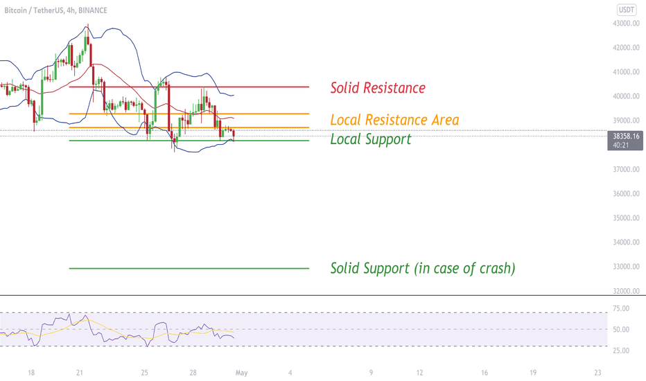 Bitcoin - Outlook ✅