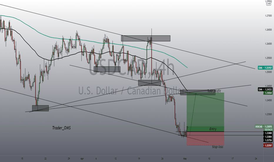 USDCAD