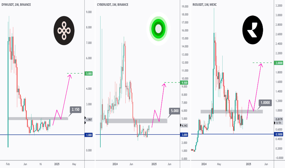 3 Small Cap Crypto to watch...