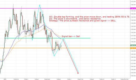 XAUUSD, GOLD