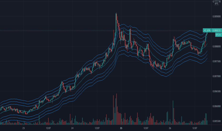 Displaced EMA Channel[UO]