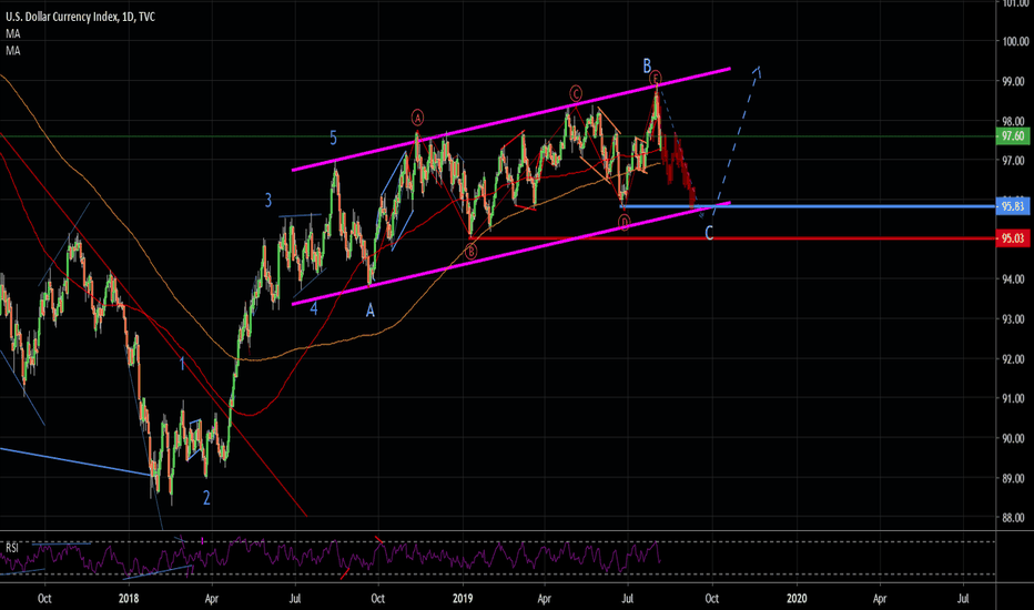 dxy