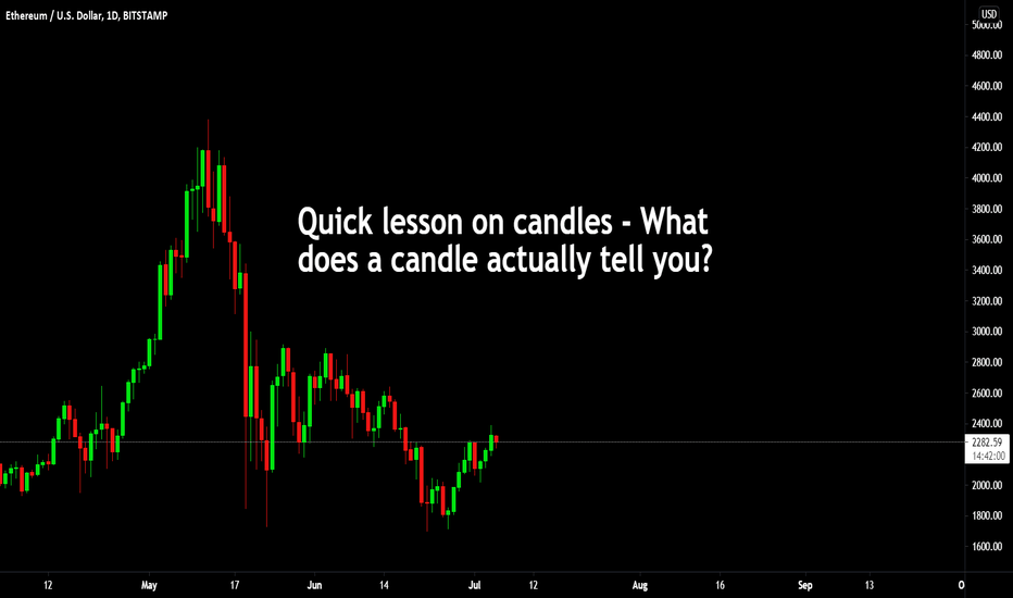 Do you know the inside of the candle?