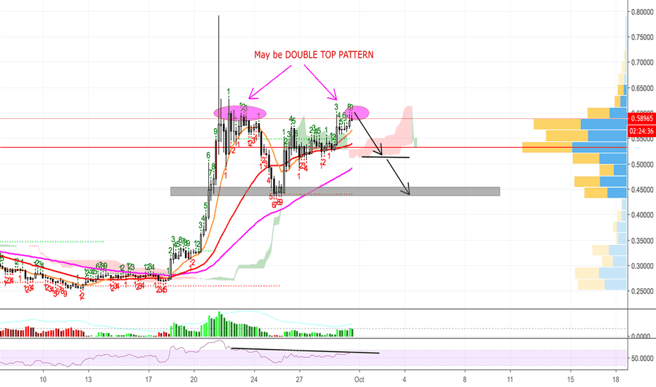 XRP/USD 4H - Dump ?