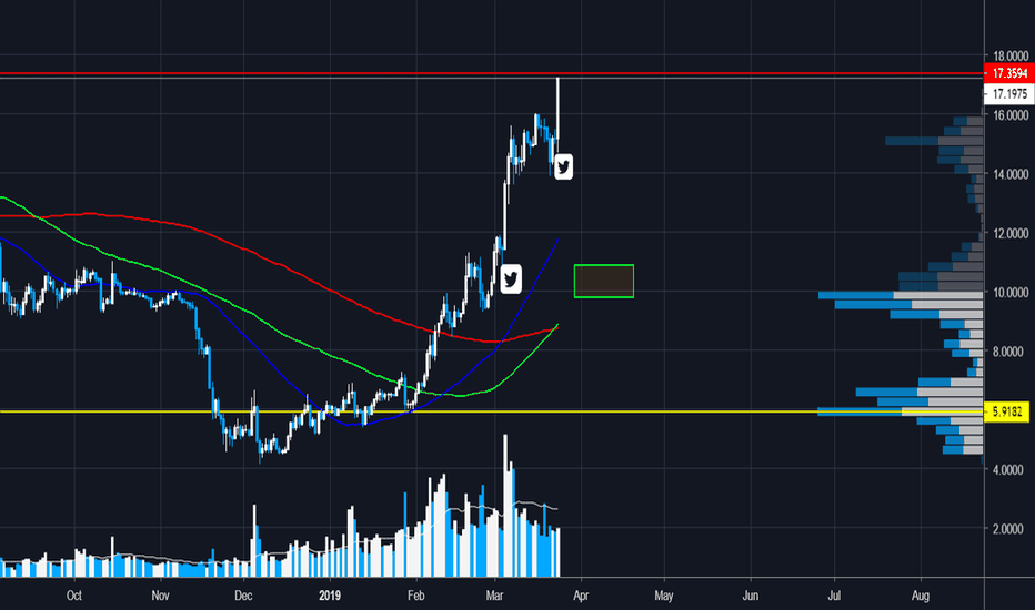 Lesson learned: don't try to trade manipulated coins