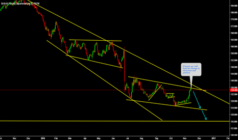 GBPJPY This pair is at nice sell place 