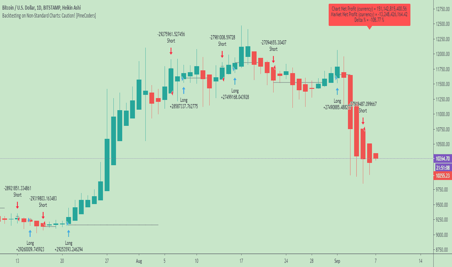 Backtesting on Non-Standard Charts: Caution! - PineCoders FAQ