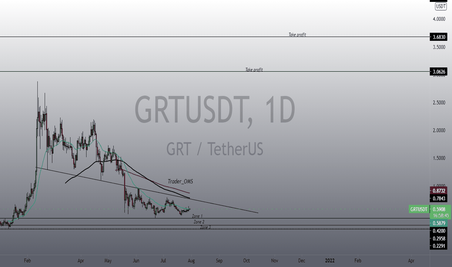 GRTUSDT long 