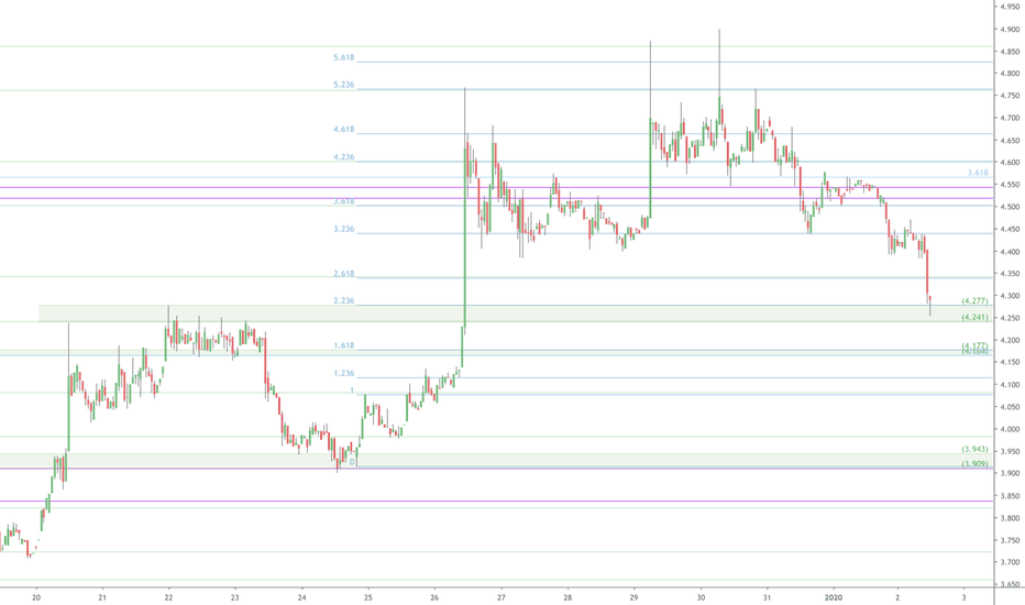 ETC.usd at 1st Strong Support: Ethereum Classic to bounce?