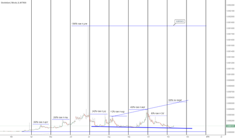 EMC2BTC