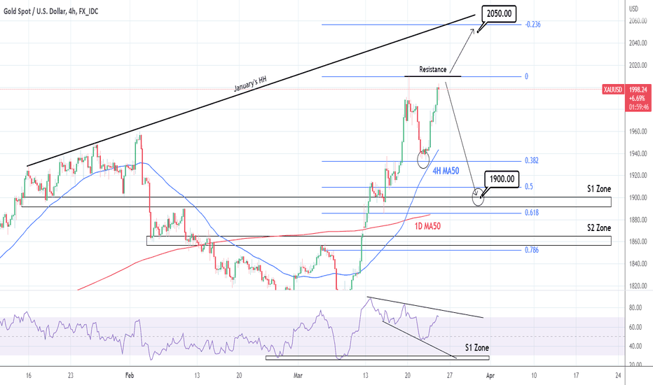 XAUUSD: Break out or Double Top?