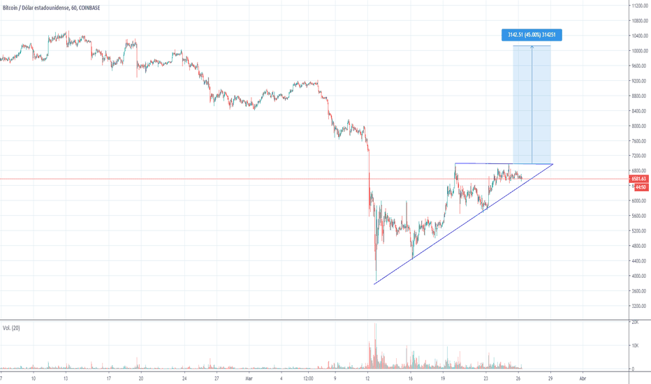Triangulo Ascendente Bitcoin