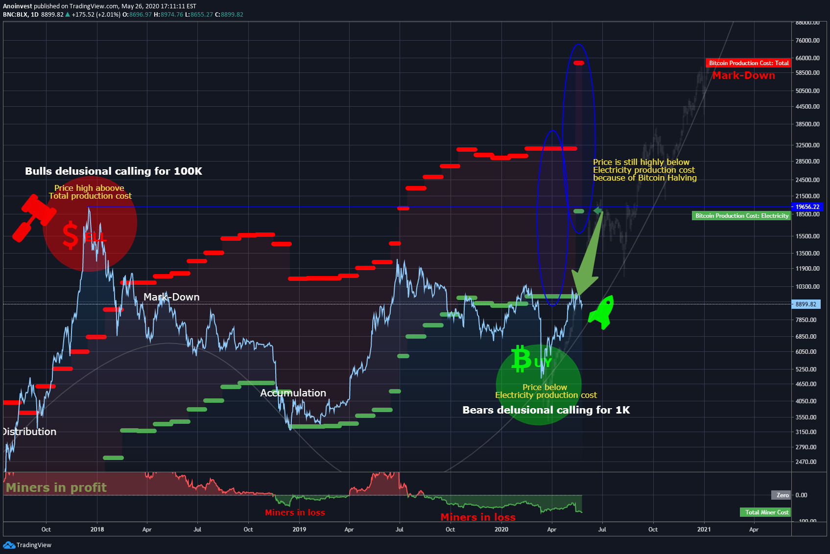 BNC:BLX Idea Chart Image by Anoinvest