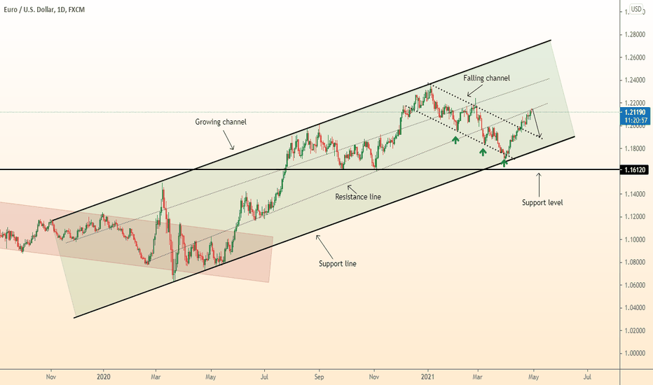 DeGRAM | EURUSD fall from strong resistance