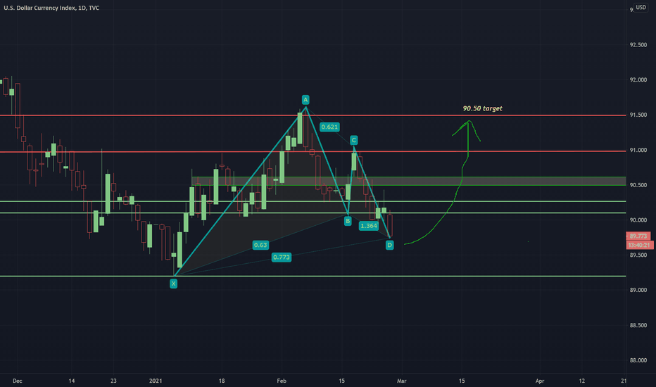 dollar bullish
