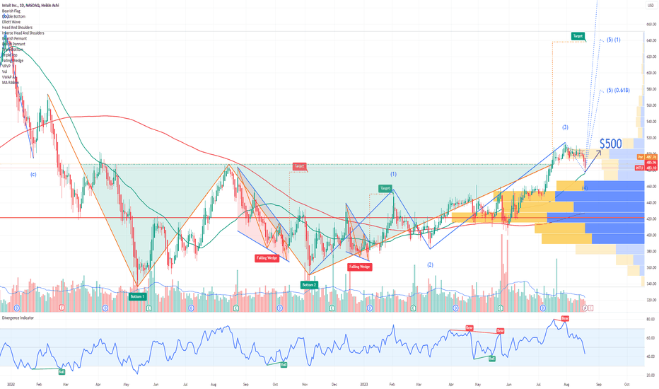 INTU Intuit Options Ahead of Earnings
