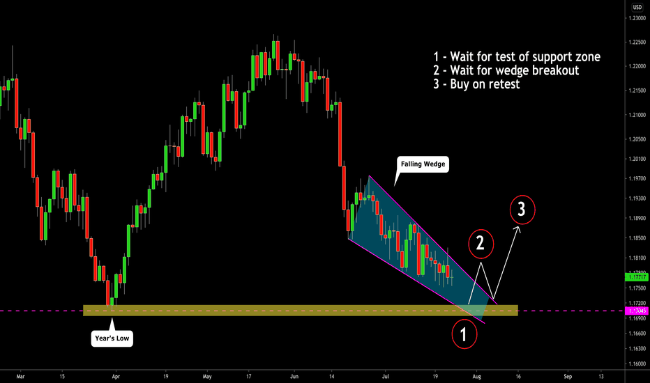EURUSD: Key Level Ahead! Your Trading Plan: 🇪🇺🇺🇸