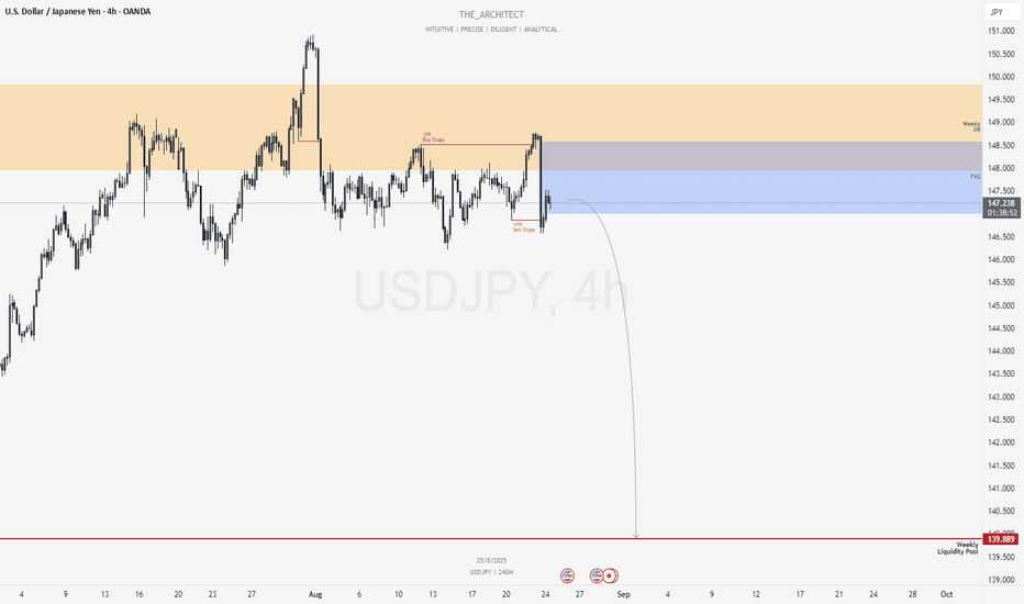 USDJPY: Bearish Momentum Builds After H4 Structure Shift!