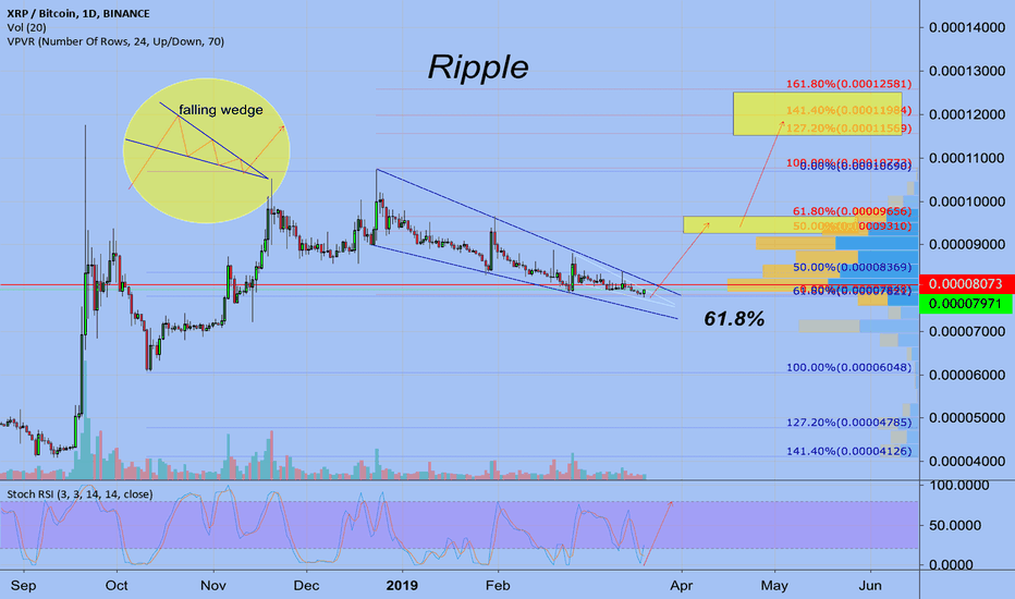 Ripple 