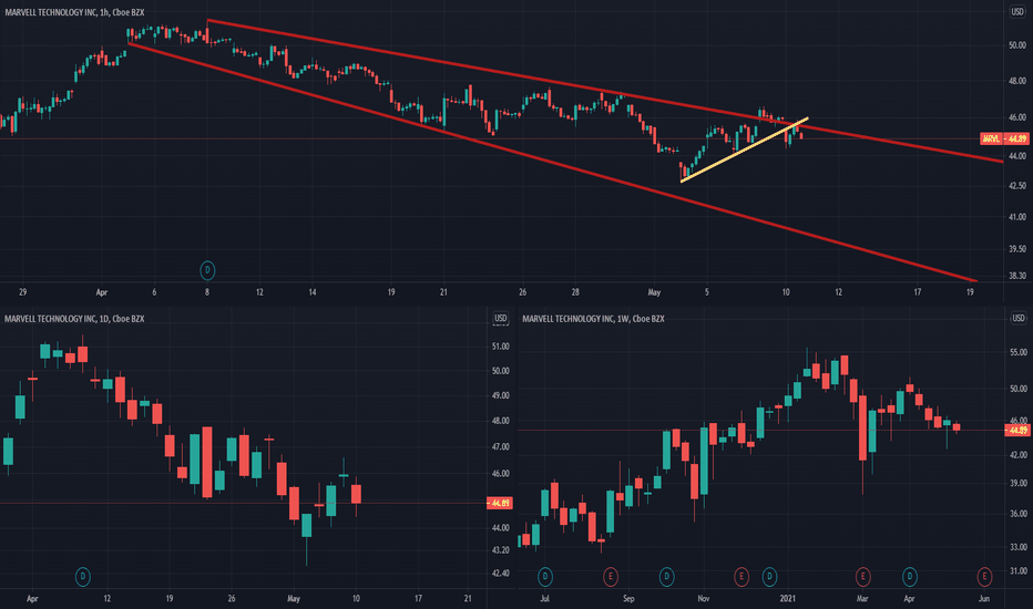 Short opportunity!