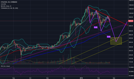 The not so distant future of ETH from the eyes of a noob