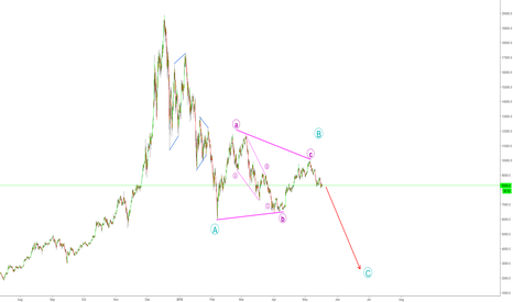FINAL CRASH OF BITCOIN - PERSONAL TARGET @2000