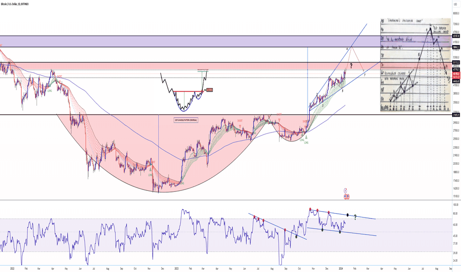 BTC