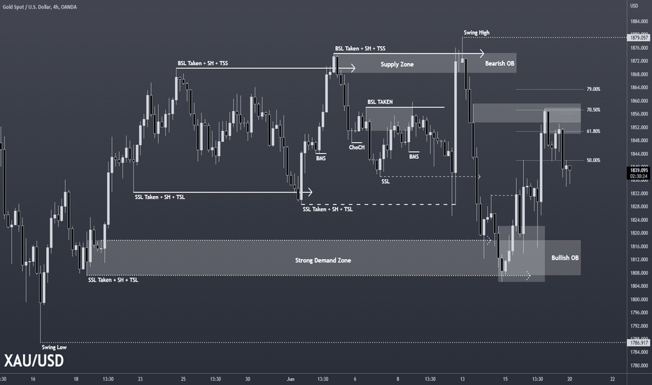 XAUUSD 4H TA : 06.20.22 (Last W Update)