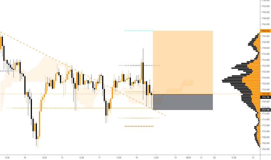 Time To Buy Gold