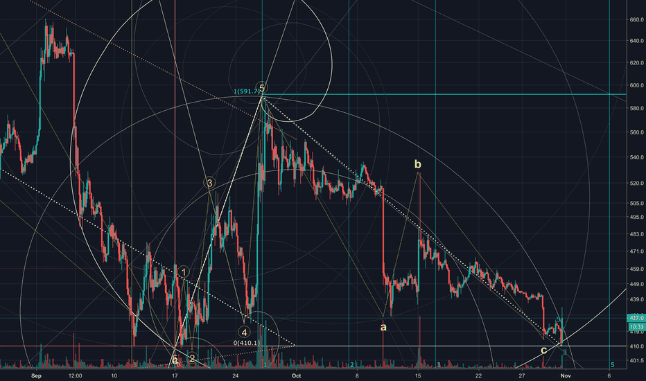 BCH-Cycle Wave 3-The Great Wave-Part 1