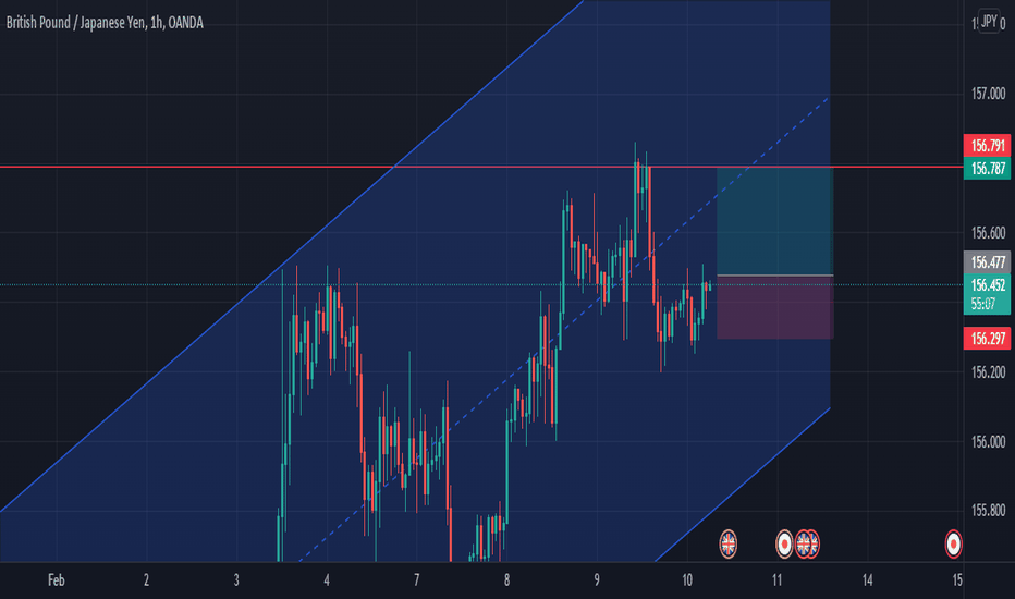 GBPJPY 
