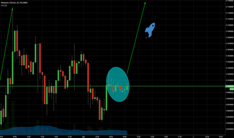 ETH jump inbound
