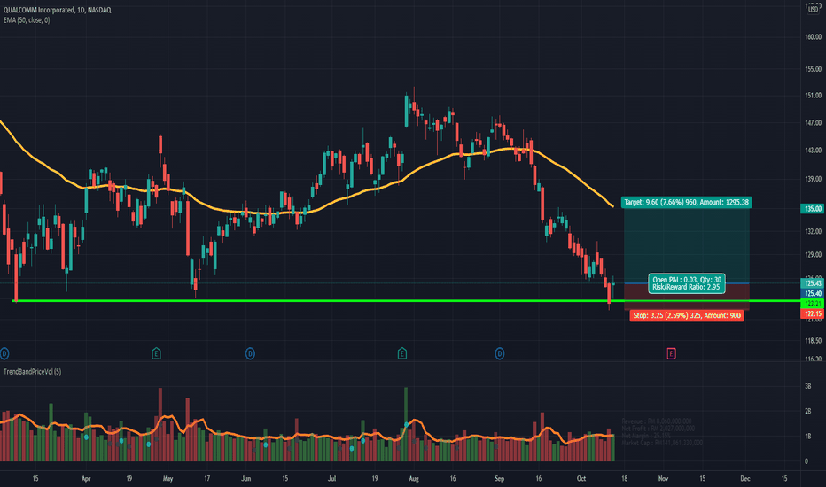 A low risk opportunity