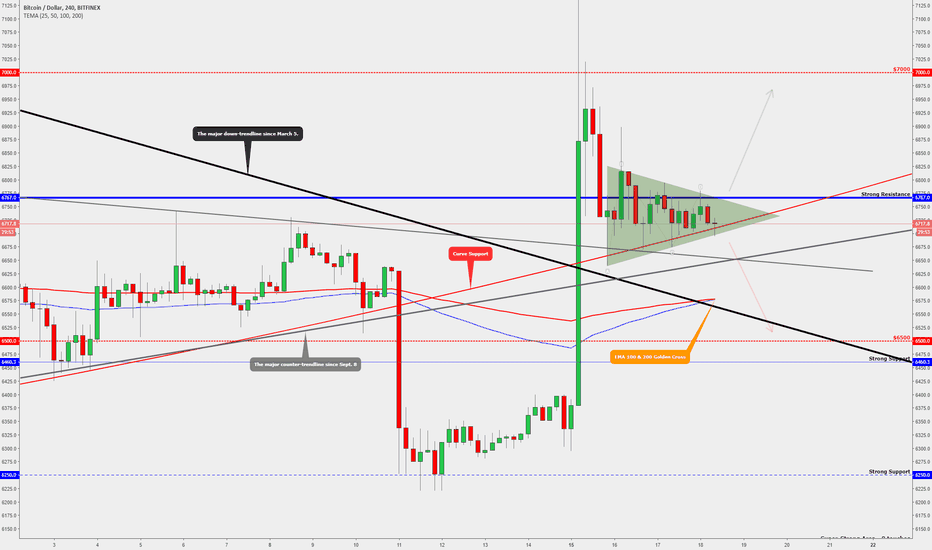 BITCOIN - The Triangle Breakout Could Show Short-Term Direction