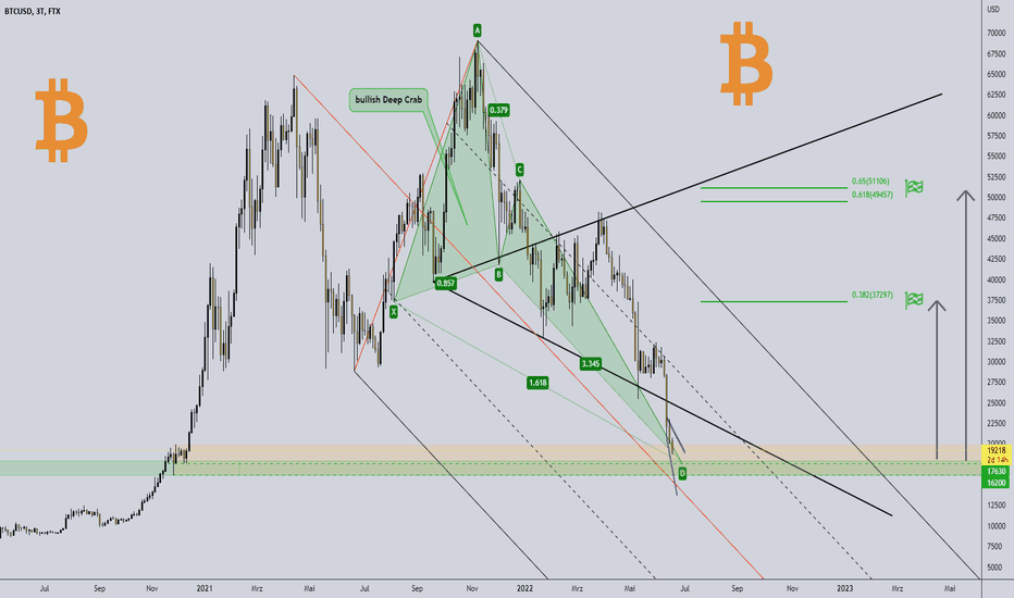 BITCOIN - zoom out 💥👀⏰