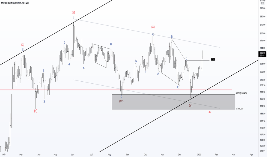 Part 3: Elliott Wave Principle - Double three correction guide