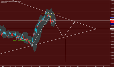 GBPJPY Short