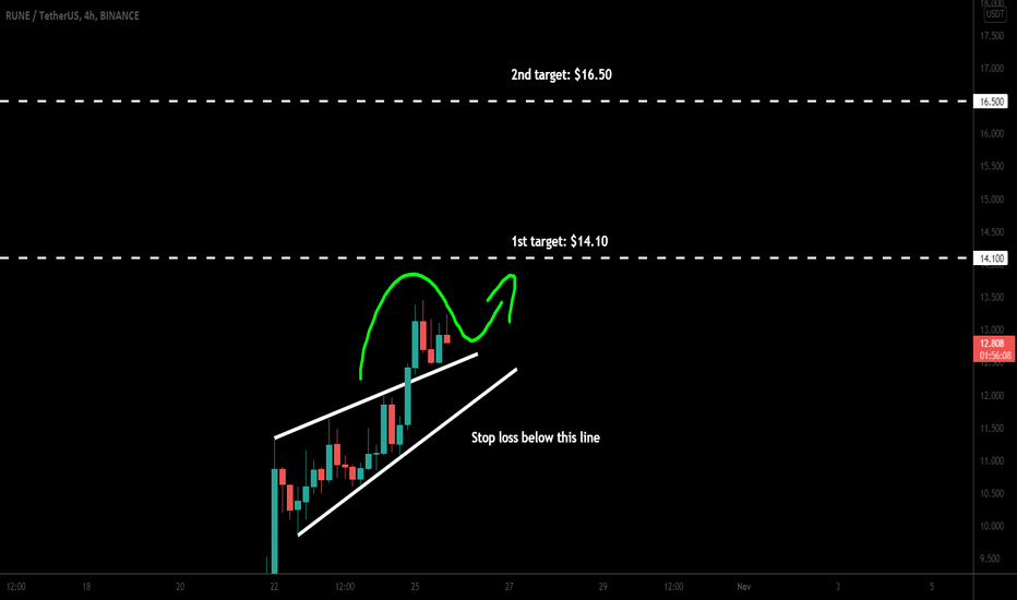 THORChain (RUNE) broke out wedge for big move