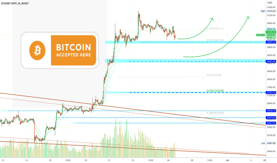 🅱️ Bitcoin Short-Term (Wait... Not So Fast!) 100% BULLISH!