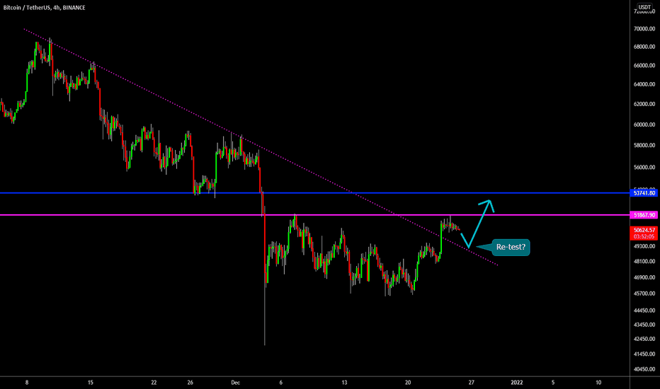 🔥 Bitcoin Minor Downside Before Bullish Move